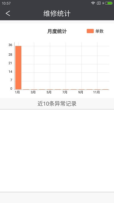 智慧后勤天津市眼科医院app