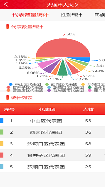 大连智慧人大履职平台