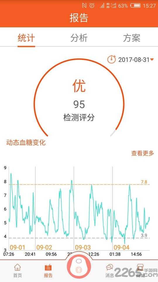 优医糖app