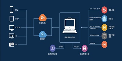 采编软件