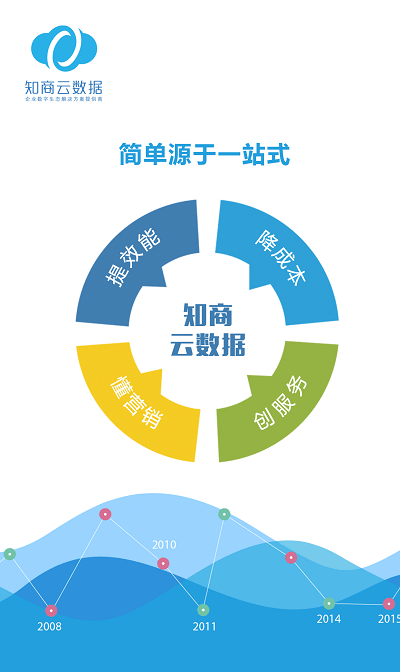 知商云数据app