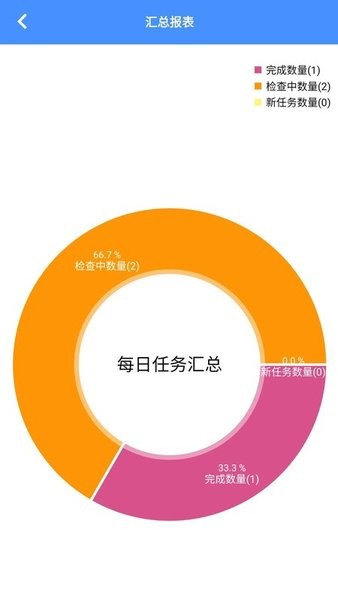 太友巡检系统