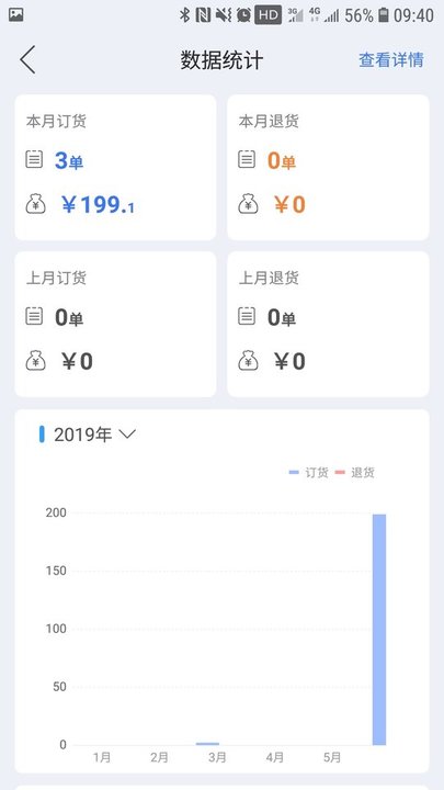 哗啦啦云订货官方版