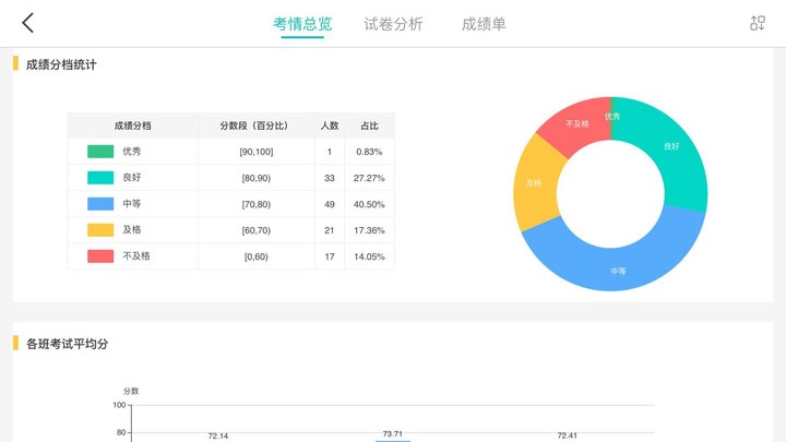 fif智能阅卷平台