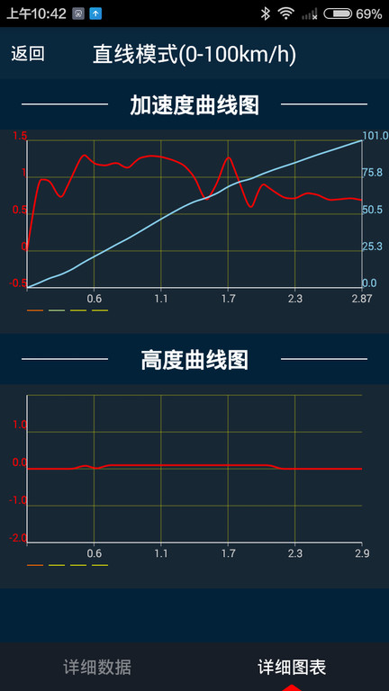 车涯app 车涯官方版