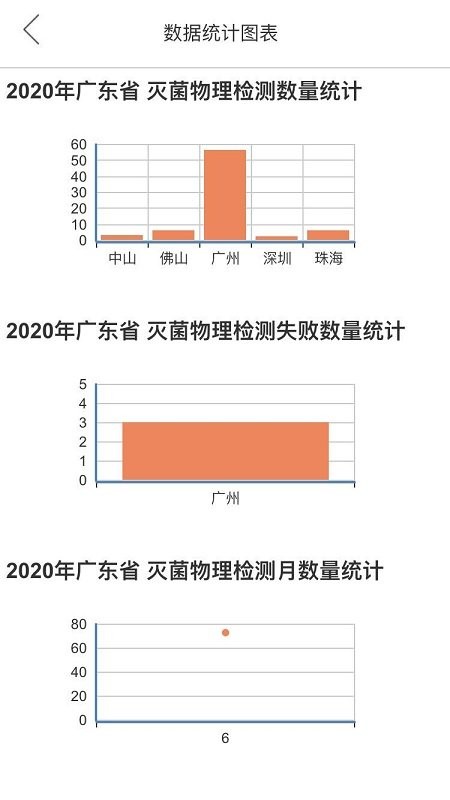 优凯感控app