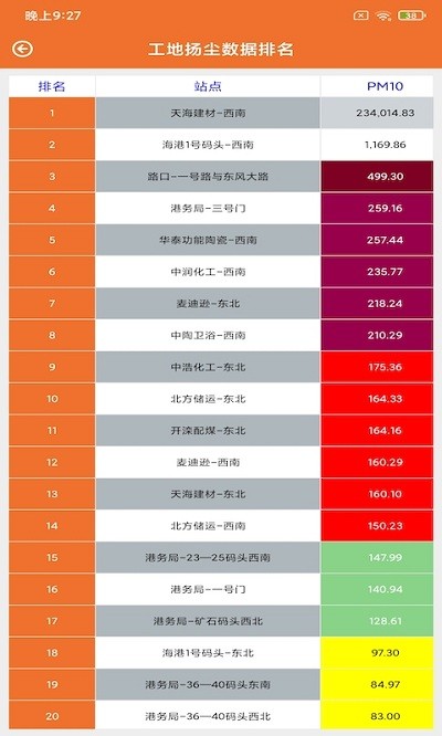 四行环境运营app