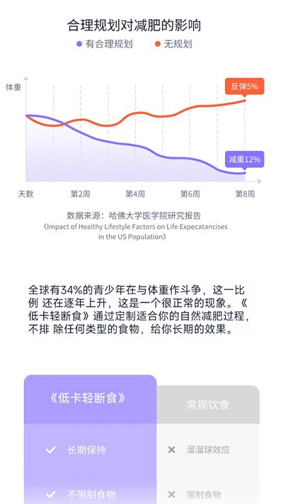 健康轻断食软件