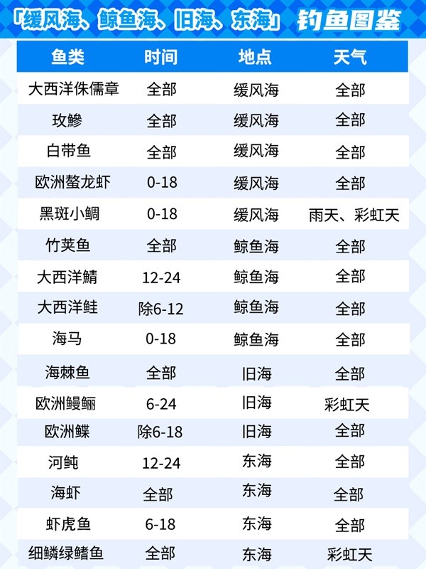 心动小镇钓鱼攻略