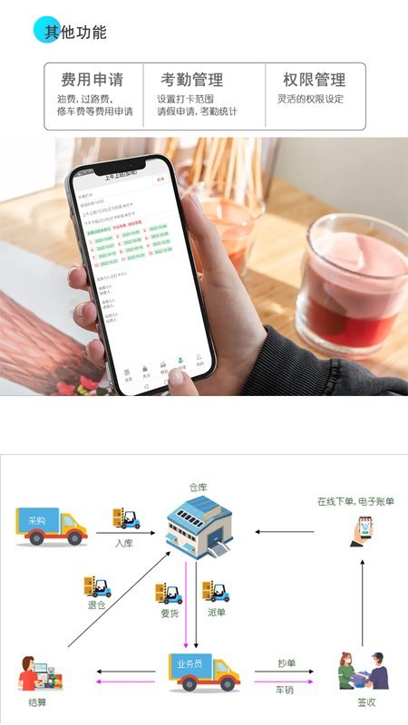 经销仓库管理app
