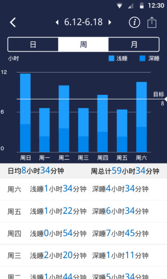 Hesvit智能手环
