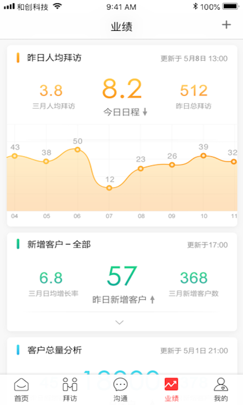 红圈营销plus官方版