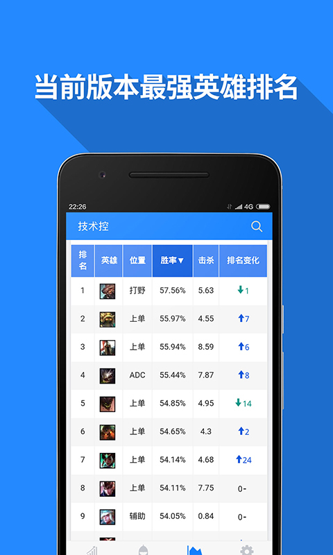 技术控app