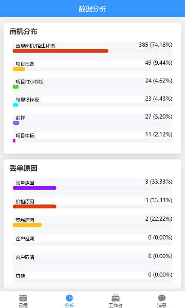 数字营销app