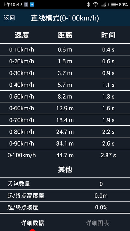车涯最新版本