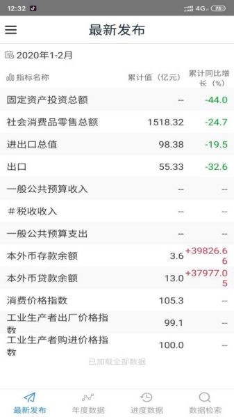 数据重庆客户端 数据重庆app下载