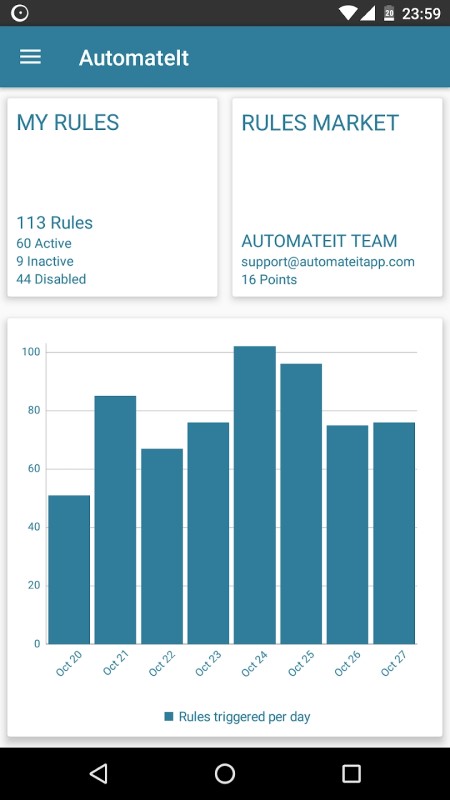 automateit自动脚本app