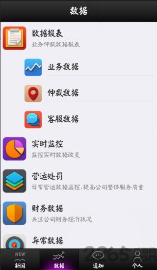 管理驾驶舱app