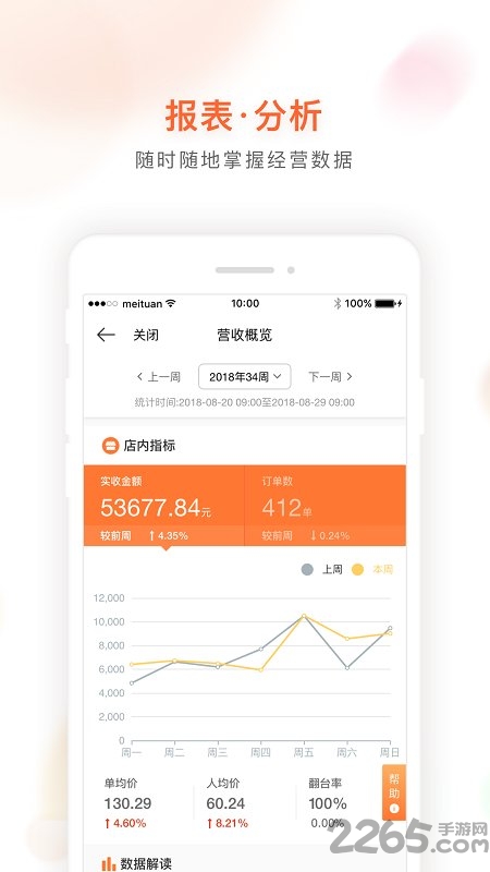 美团管家青春版app