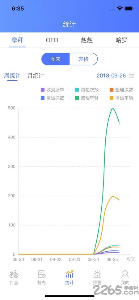 共享单车管理app下载