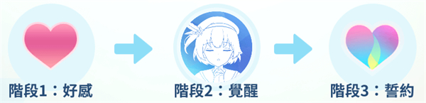 麻雀一番街手游角色养成教程 麻雀一番街官方版角色养成攻略