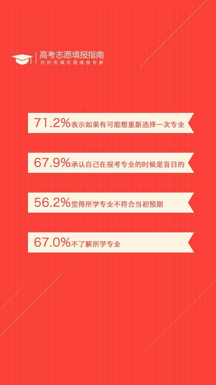 高考志愿助手最新版 高考志愿助手官网app下载