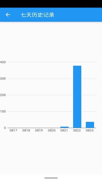 手机开屏统计软件
