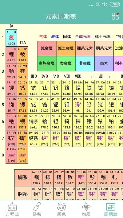 化学方程式官方版
