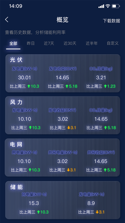 时时家app