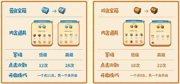 庄园合合手游攻略 庄园合合游戏攻略