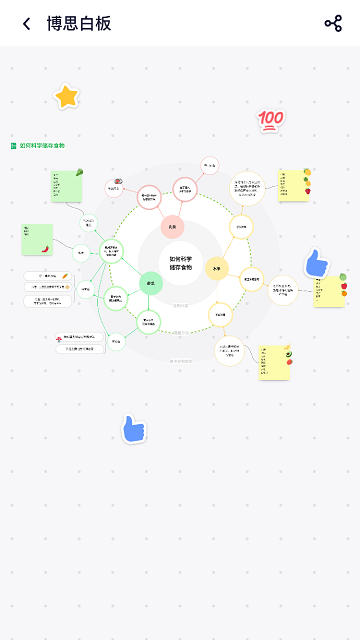 boardmix官方版