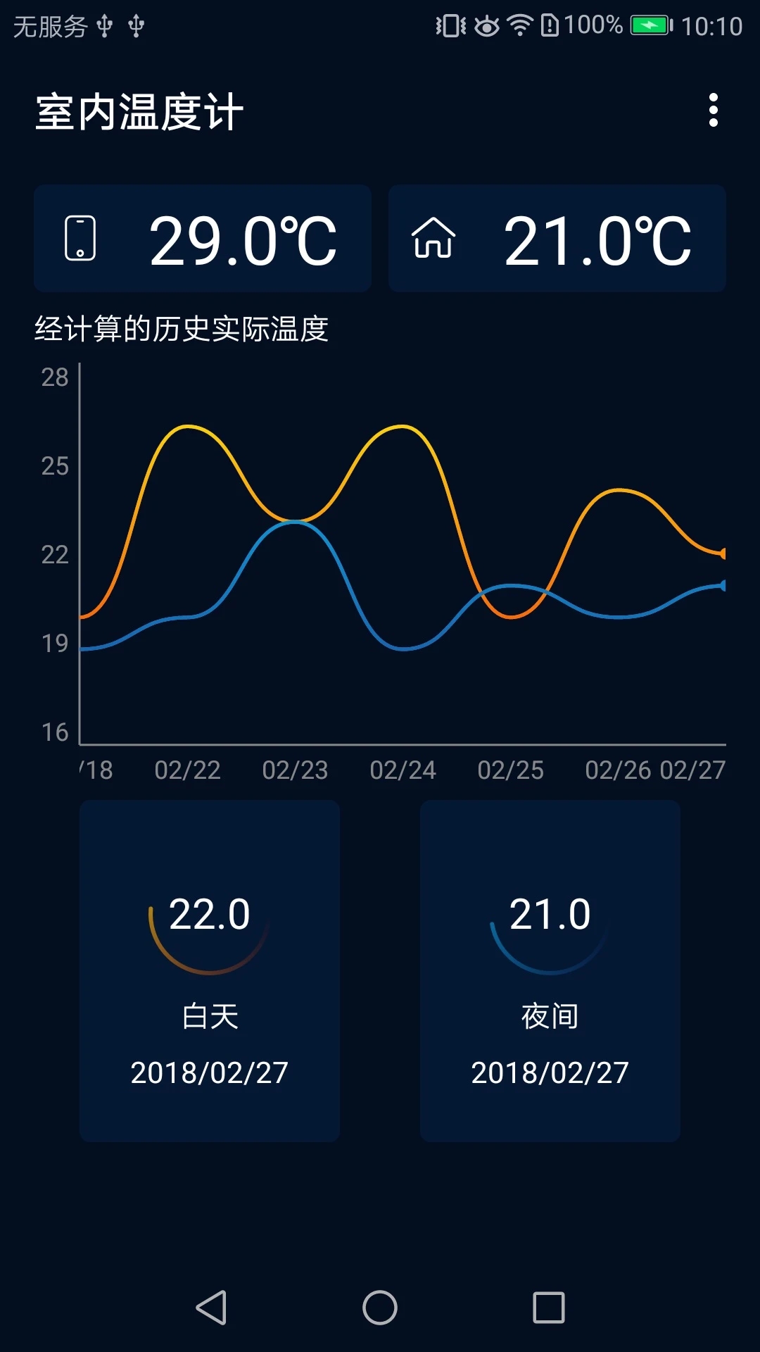 温度感知器app(改名室内温度计)