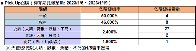 永恒灵魂pick up召唤表