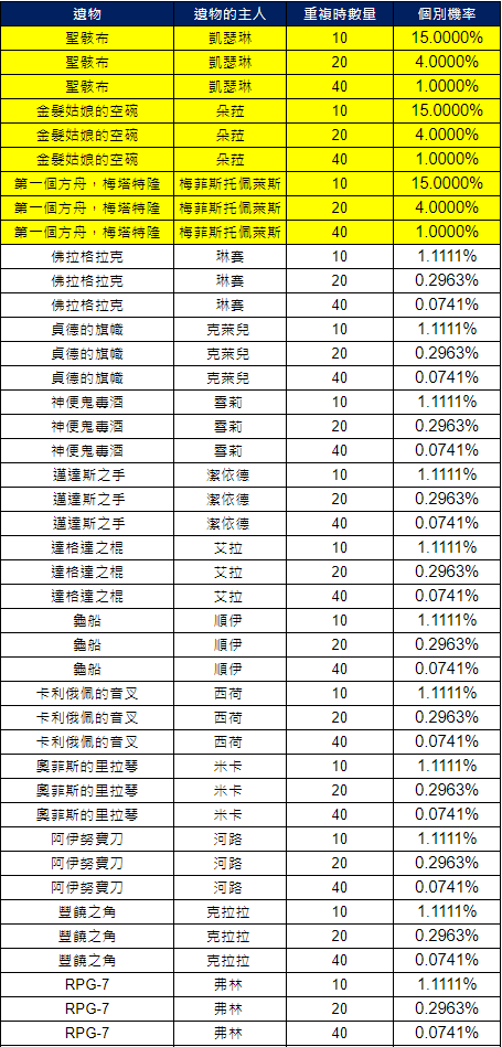 永恒灵魂掉落概率图