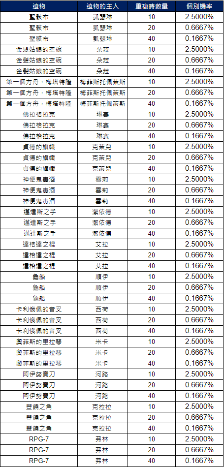 永恒灵魂遗物掉落机率表