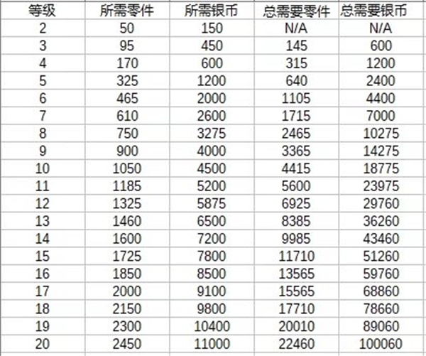金属风暴碎片消耗详情 金属风暴碎片消耗介绍