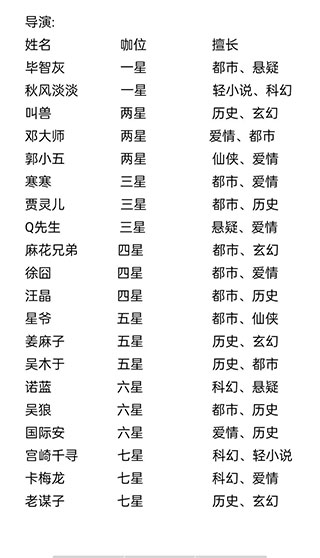 小说家模拟2新手教程 小说家模拟2新手入门指南