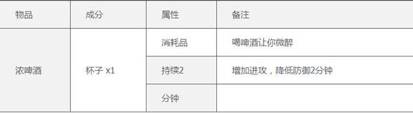 terraria泰拉瑞亚中文版合成表一览