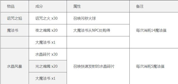terraria泰拉瑞亚中文版合成表一览