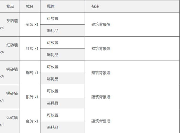 terraria泰拉瑞亚中文版合成表一览