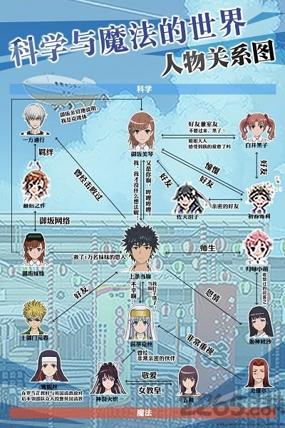 魔法禁书目录psp游戏