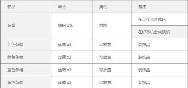 terraria泰拉瑞亚中文版合成表一览