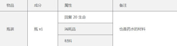 terraria泰拉瑞亚中文版合成表一览