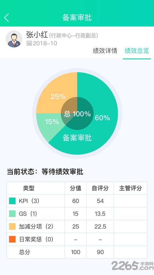 唐人医药OA系统 唐人医药OA手机应用