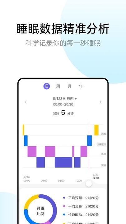 rayfit智能穿戴管理平台最新版