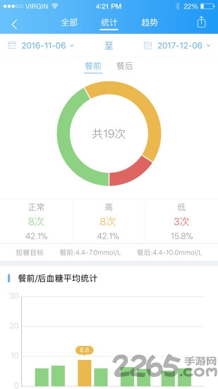 与糖app大众版