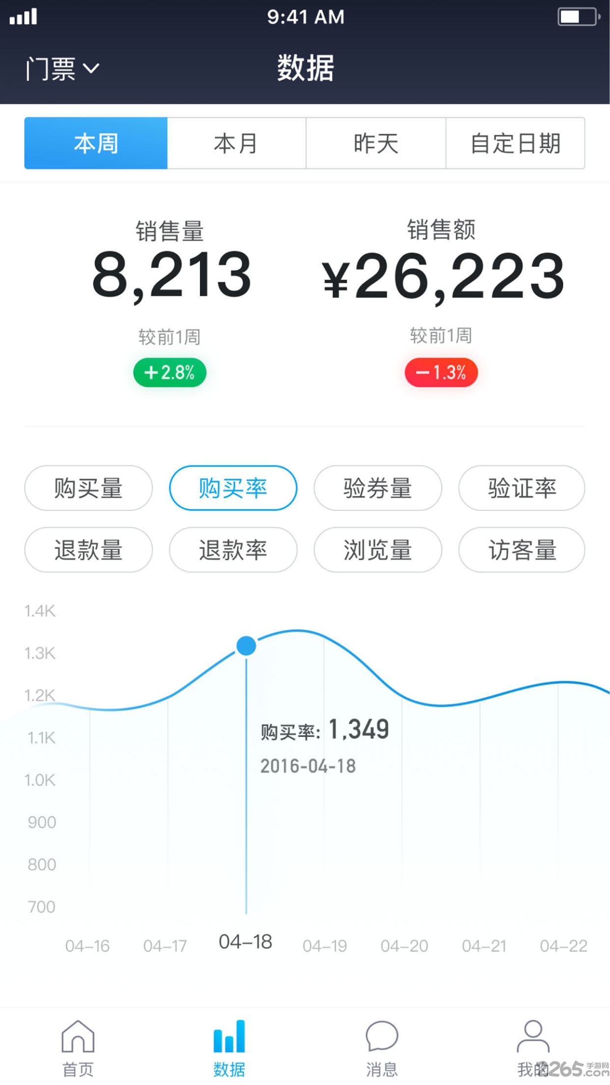 美团旅行商家版手机版(更名美团门票商家)