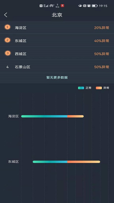 联睿智慧工地客户端