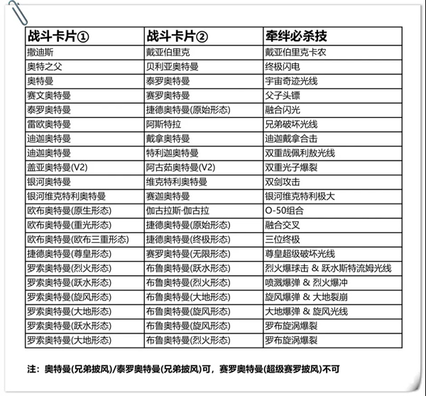 奥特曼融合激战进阶攻略