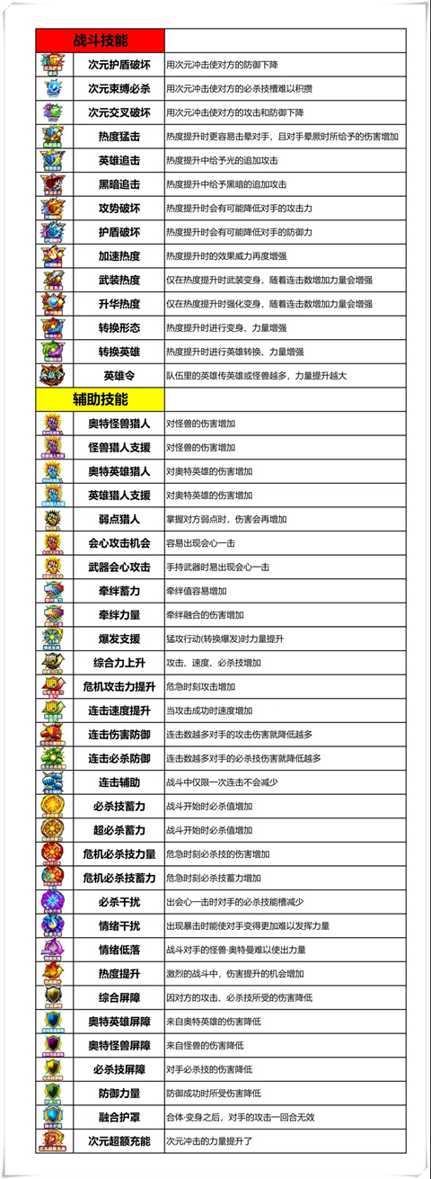 奥特曼融合激战进阶攻略
